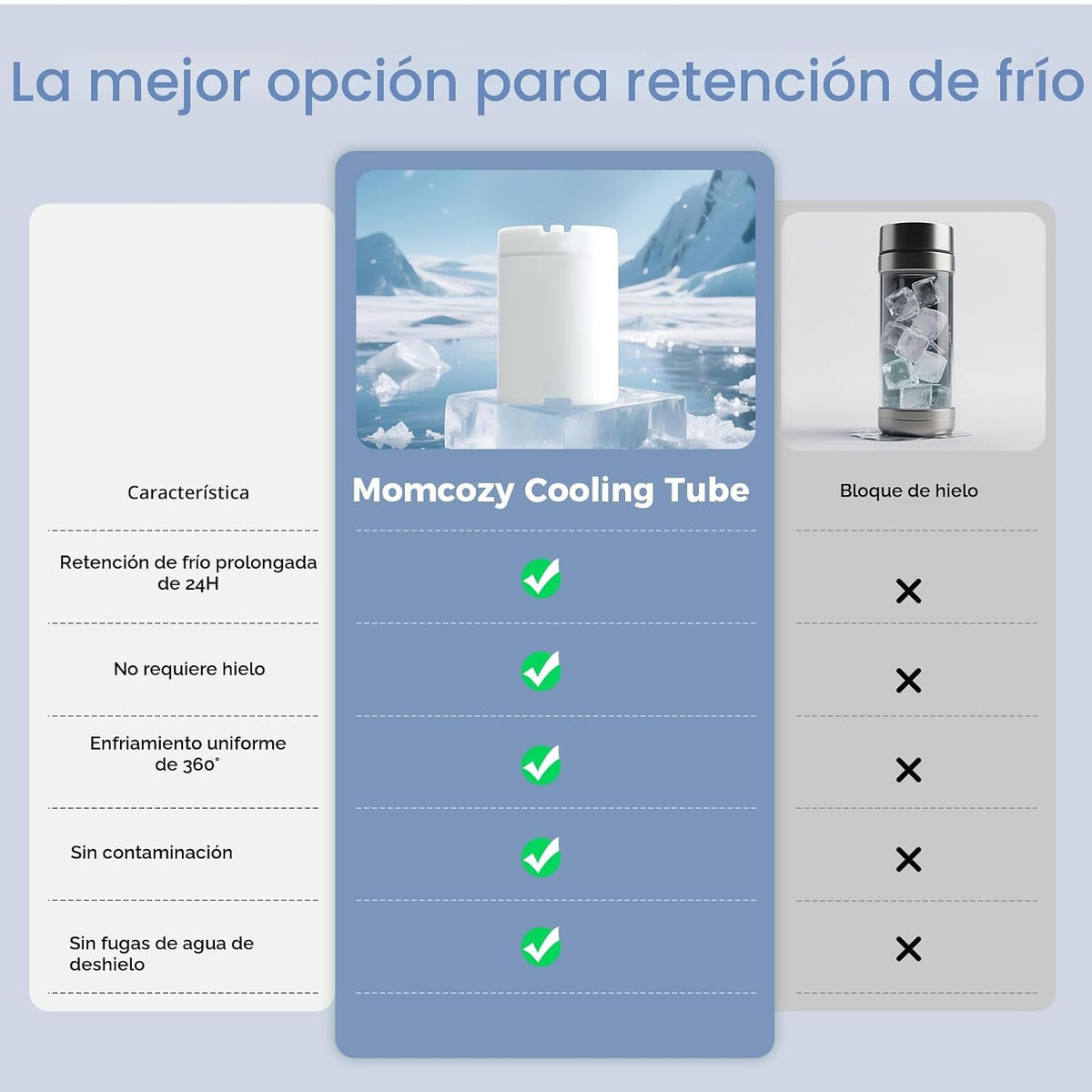 Momcozy - Termos enfriadores de leche materna color morado