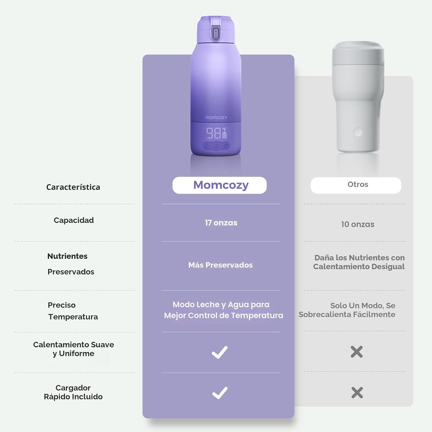 Momcozy - Calentador de leche portátil para viajes: modos de calentamiento dual para leche materna y agua, calentador de botellas portátil con calentamiento rápido y larga duración de la batería