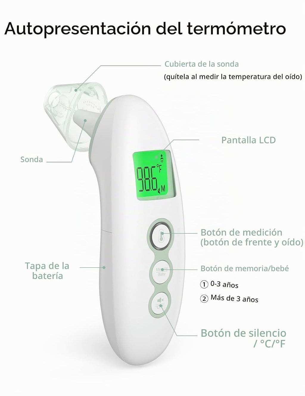Momcozy - Termómetro digital sin contacto