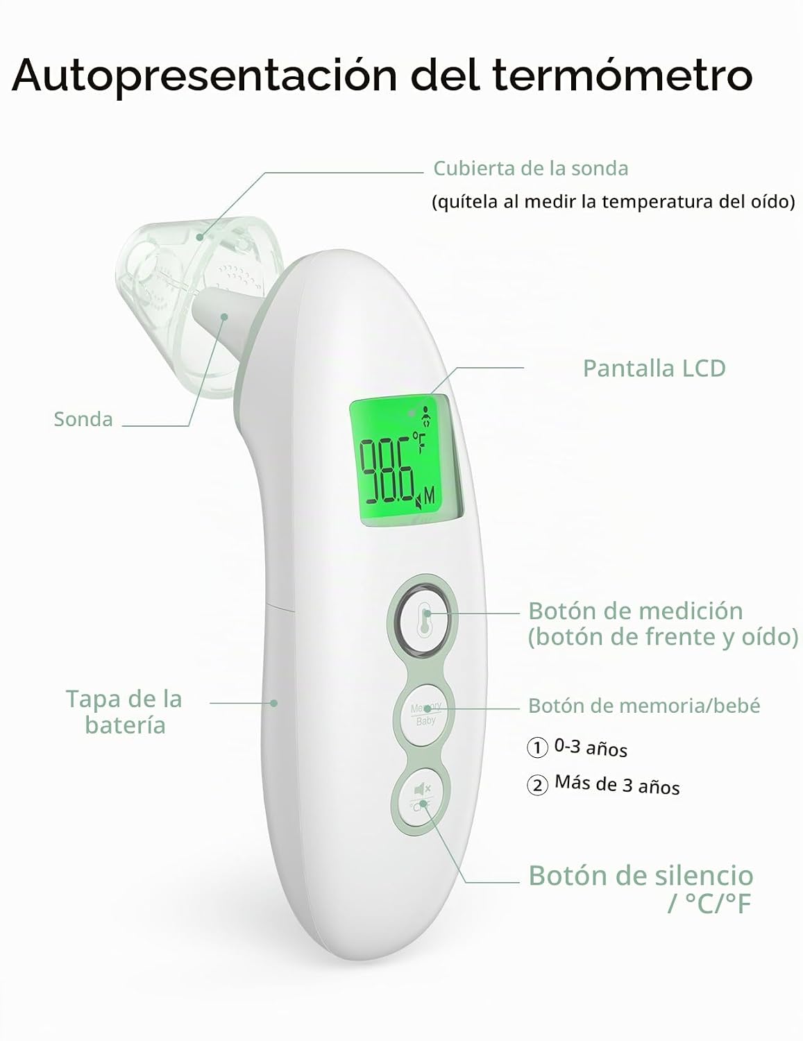 Momcozy - Termómetro digital sin contacto