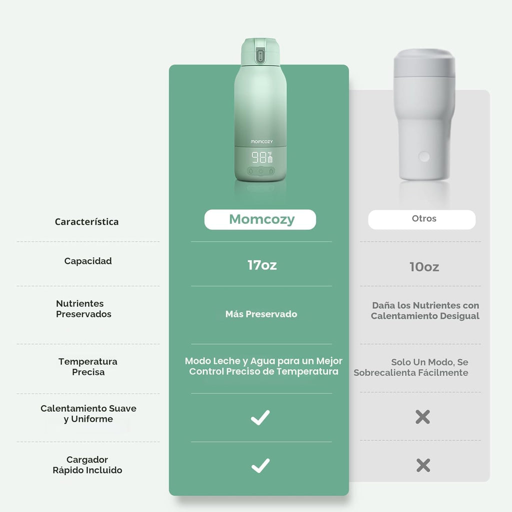 Momcozy - Calentador de leche portátil para viajes: modos de calentamiento dual para leche materna y agua, calentador de botellas portátil con calentamiento rápido y larga duración de la batería, color verde