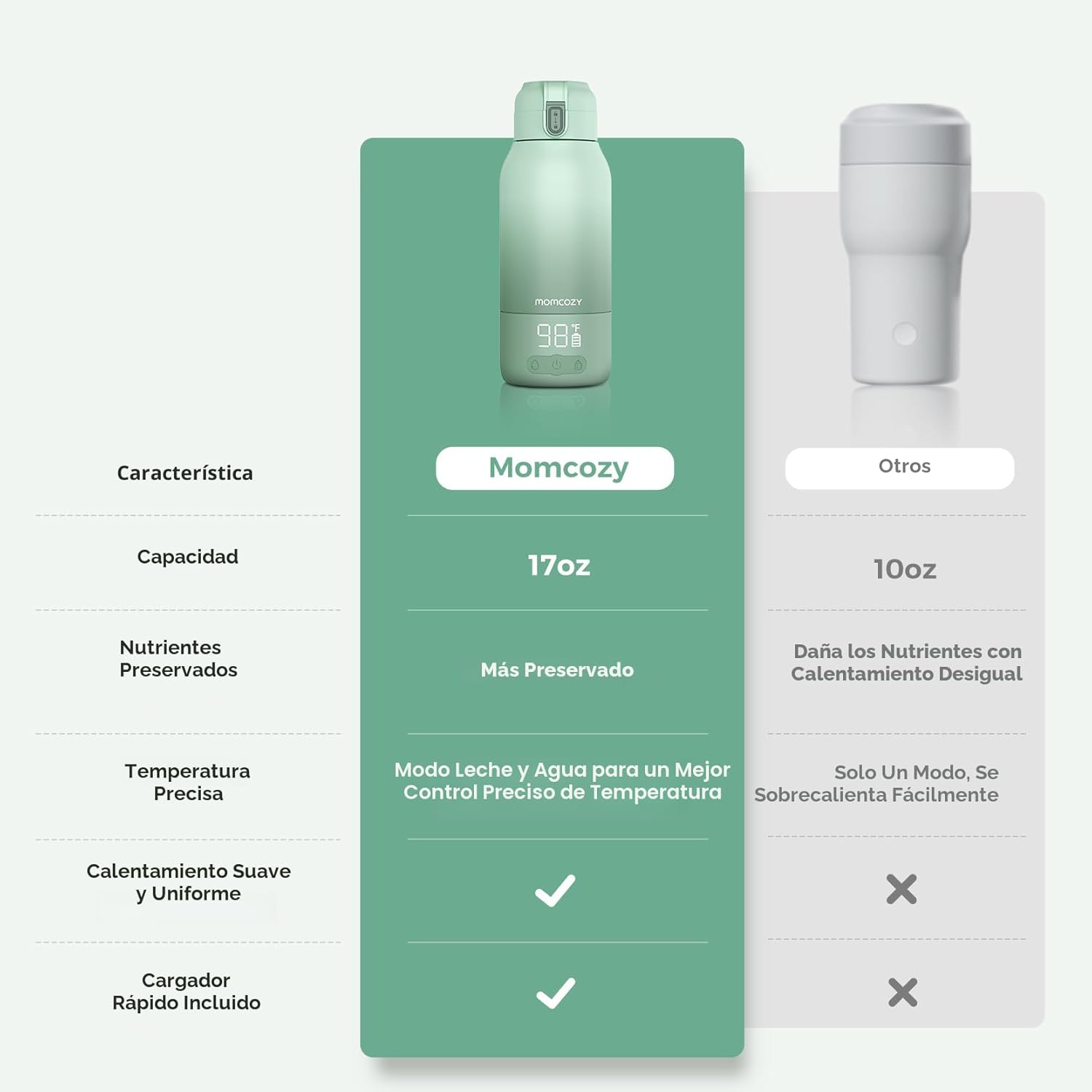 Momcozy - Calentador de leche portátil para viajes: modos de calentamiento dual para leche materna y agua, calentador de botellas portátil con calentamiento rápido y larga duración de la batería, color verde