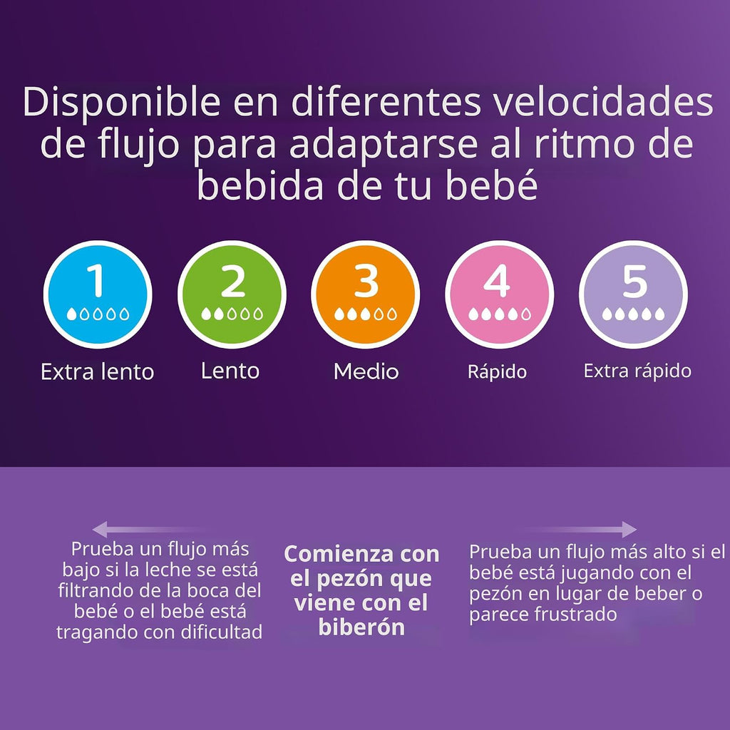 Avent Natural Reponse 3.0 Set de Regalo
