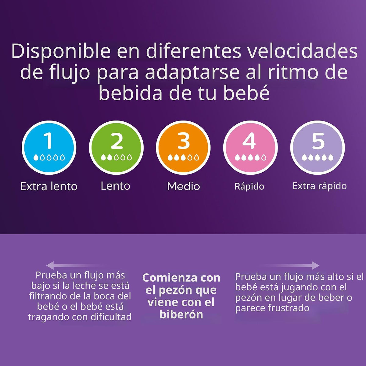 Avent Natural Reponse 3.0 Set de Regalo